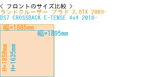 #ランドクルーザー プラド 2.8TX 2009- + DS7 CROSSBACK E-TENSE 4x4 2018-